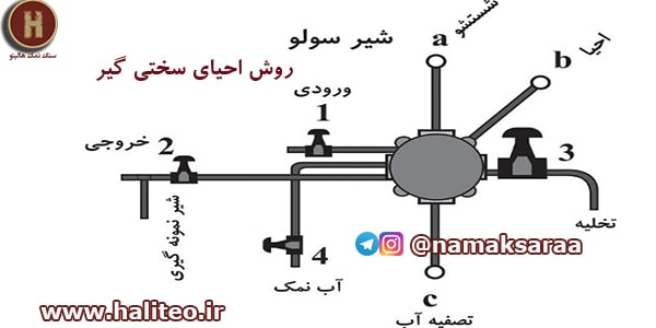 فروش سنگ نمک سختی گیر