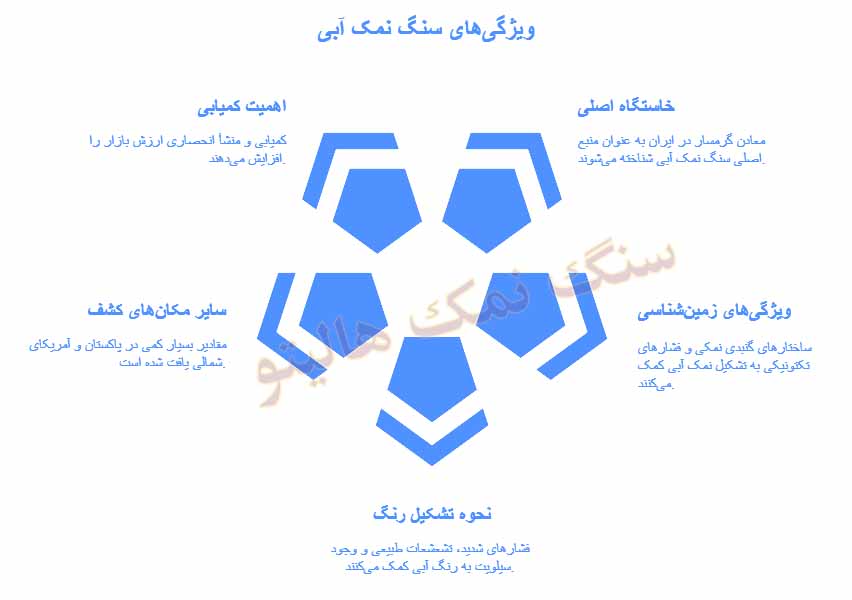 سنگ نمک آبی