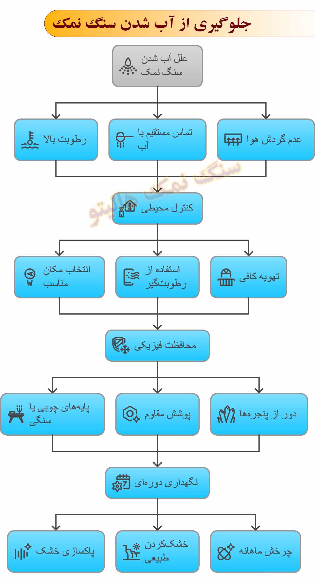 سنگ نمک تزیینی